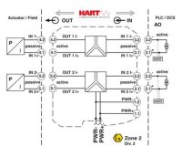 Výstupní oddělovací zesilovač MACX MCR-IDS-2I-2I-SP PHOENIX CONTACT 2908066