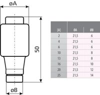 Pojistková vložka DII DZ 4A E27 hnědá ETI 002312102