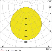 LED panel LEDVANCE ECO CLASS PANEL 600 36 W/6500 K