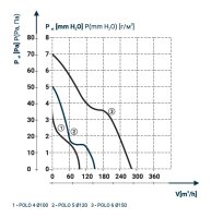 POLO 4 S základní provedení 1020001