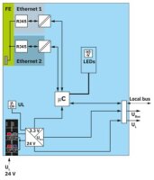 Vazební člen sběrnice AXL P BK PN AF PHOENIX CONTACT 2316390