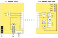 Napájecí modul AXL P FBPS 28DC/0.5A PHOENIX CONTACT 2316394