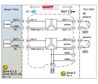Oddělovací zesilovač napájení MACX MCR-EX-SL-RPSS-2I-2I PHOENIX CONTACT 2865382