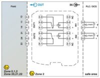 Reléový modul MACX MCR-EX-AP-2REL-2DI-LP PHOENIX CONTACT 1292331
