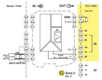 Zástrčka MACX MCR-I20 PHOENIX CONTACT 2905680