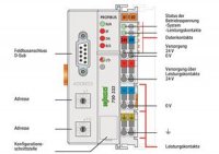 Komunikační modul pro PROFIBUS DP 2. generace 12 MBd světle šedá WAGO 750-333