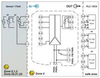 Měřicí převodník teploty MACX MCR-EX-AP-RTD-RTD-SP PHOENIX CONTACT 1291955