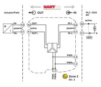 Výstupní oddělovací zesilovač MACX MCR-IDS-I-I-SP PHOENIX CONTACT 2908064