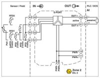 Měřicí převodník teploty MACX MCR-RTD-I PHOENIX CONTACT 1050192