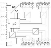 Konvertor protokolu GW PL HART4-BUS PHOENIX CONTACT 2702234