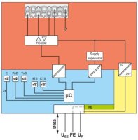 Komunikační modul AXL SE RS232 PHOENIX CONTACT 1181787