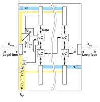 AXL F BP SE4 Axioline F 1088135