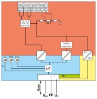 Komunikační modul AXL SE RS485 PHOENIX CONTACT 1088128