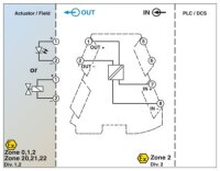 Modul řízení ventilu MINI MCR-EX-SD-20-25-LP PHOENIX CONTACT 1157867