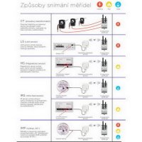 Magnetický senzor pro vodoměr (prísluš. RFTM-1) WS Magnetic sensor ELKO EP