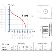 Ventilátor X-MART 15 T INOX