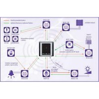 Ovládací dotyková jednotka, pro montáž do zdi RF Touch-B bílá/ledová ELKO EP