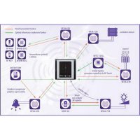 Ovládací jednotka RF Touch-B dotyková bílá/ledová Elko Ep