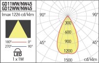 XGROUND GRND. RND. REC. FITTING 1x1W 24V