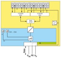 Komunikační modul AXL SE IOL4 PHOENIX CONTACT 1088132