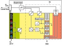 Analogový modul AXL F SGI2 1H PHOENIX CONTACT 2702911