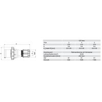 vidlice 3-pólová 125A/230V, IP67 PCE 043-6