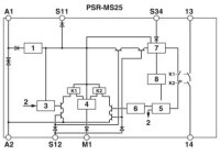 Bezpečnostní relé PSR-MS25-1NO-1DO-24DC-SC PHOENIX CONTACT 2904951