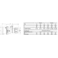 vidlice 4P, 16A/400V, 6h, IP44, bezšroubová TURBO TWIST PCE 014-6tt