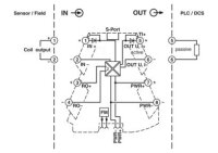 Oddělovací zesilovač PACT RCP-4000A-UIRO-PT PHOENIX CONTACT 2906230