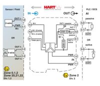 Oddělovací zesilovač napájení MACX MCR-EX-SL-RPSSI-I-UP-SP 2924029