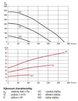 NEMBUS 210 větrací jednotka s rekuperací tepla ELEKTRODESIGN 13605182