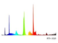 Panlux  R7S-20/S LINEAR 20W R7s