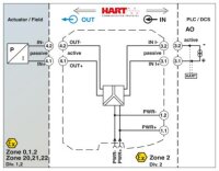 Výstupní oddělovací zesilovač MACX MCR-EX-IDS-I-I-SP PHOENIX CONTACT 2908062