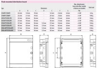 Zapuštěná rozvodnice ECM24PO 24M (2x12) IP40 ETI 001101016