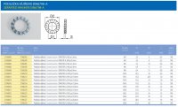 Podložka DIN6798-A vějířová M10 ZB KOŇAŘÍK 31306010