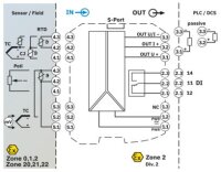 Měřicí převodník teploty MACX MCR-EX-T-UI-UP PHOENIX CONTACT 2865654