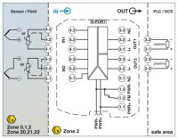 Měřicí převodník teploty MACX MCR-EX-AP-2T-2I PHOENIX CONTACT 1290780
