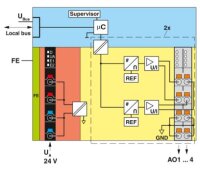 Analogový modul AXL F AO4 1H PHOENIX CONTACT 2688527