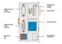 Komunikační modul pro INTERBUS 500 kbps ECO světle šedá WAGO 750-344