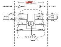 Výstupní oddělovací zesilovač MINI MCR-SL-IDS-I-I PHOENIX CONTACT 2905577