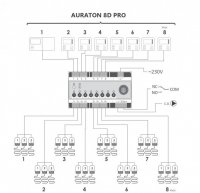 Auraton AUR00TRS00000 Auraton Taurus (8D PRO)