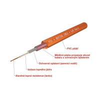 Jednožilový topný okruh PSV 7660 660 W/93,5 m FENIX 2320007