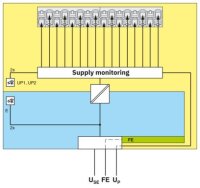 Rozvod potenciálu AXL SE PD16 24V PHOENIX CONTACT 1337223