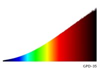 DICHROICKÝ HALOGEN světelný zdroj GU5,3 12V 35W úhel vyzařování světla 38°