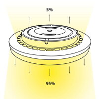 LED svítidlo Casablanca 36, 36W, 3CCT (3