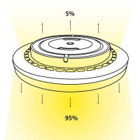 LED svítidlo Casablanca 36, 36W, 3CCT (3