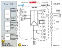 Oddělovací zesilovač napájení MACX MCR-EX-AP-RPSS-I-IR PHOENIX CONTACT 1290774