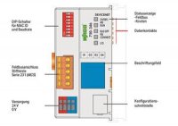 Komunikační modul pro DeviceNet ECO světle šedá WAGO 750-346