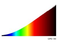 DICHROICKÝ HALOGEN světelný zdroj GU5,3 12V 50W úhel vyzařování světla 38°