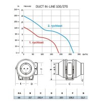 Ventilátor DUCT IN-LINE 100/270 CATA 00702000